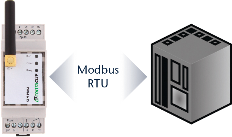 GSM-PRO2: Modbus-Direktverbindung zur SPS
